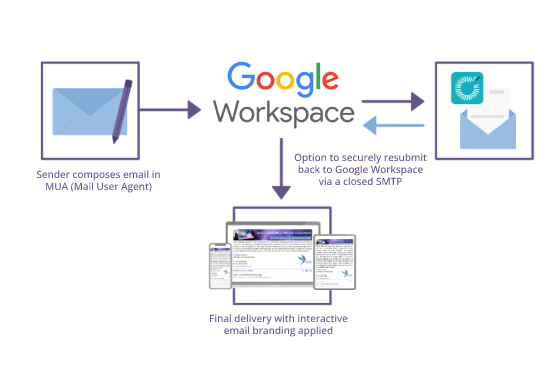 google workspace email signature manager process